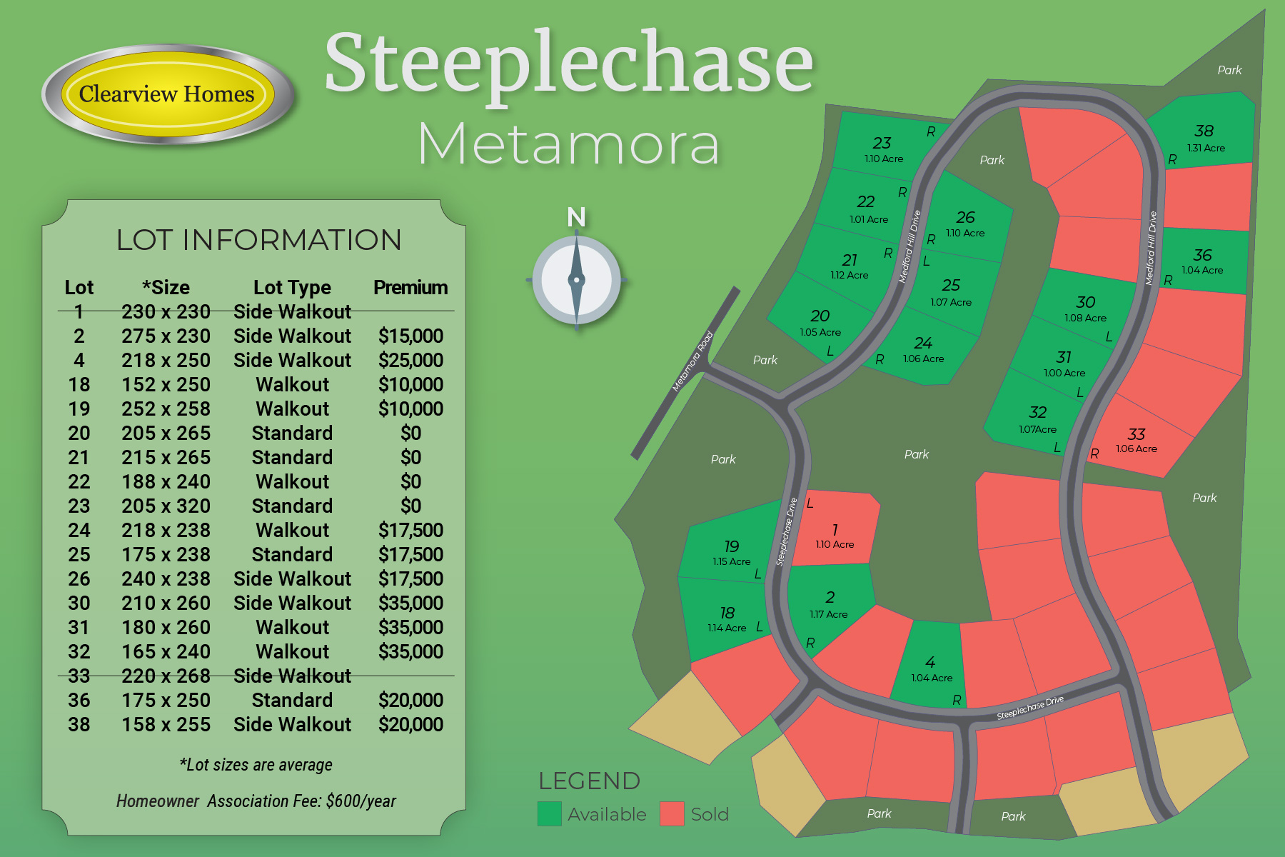 Steeplechase community map