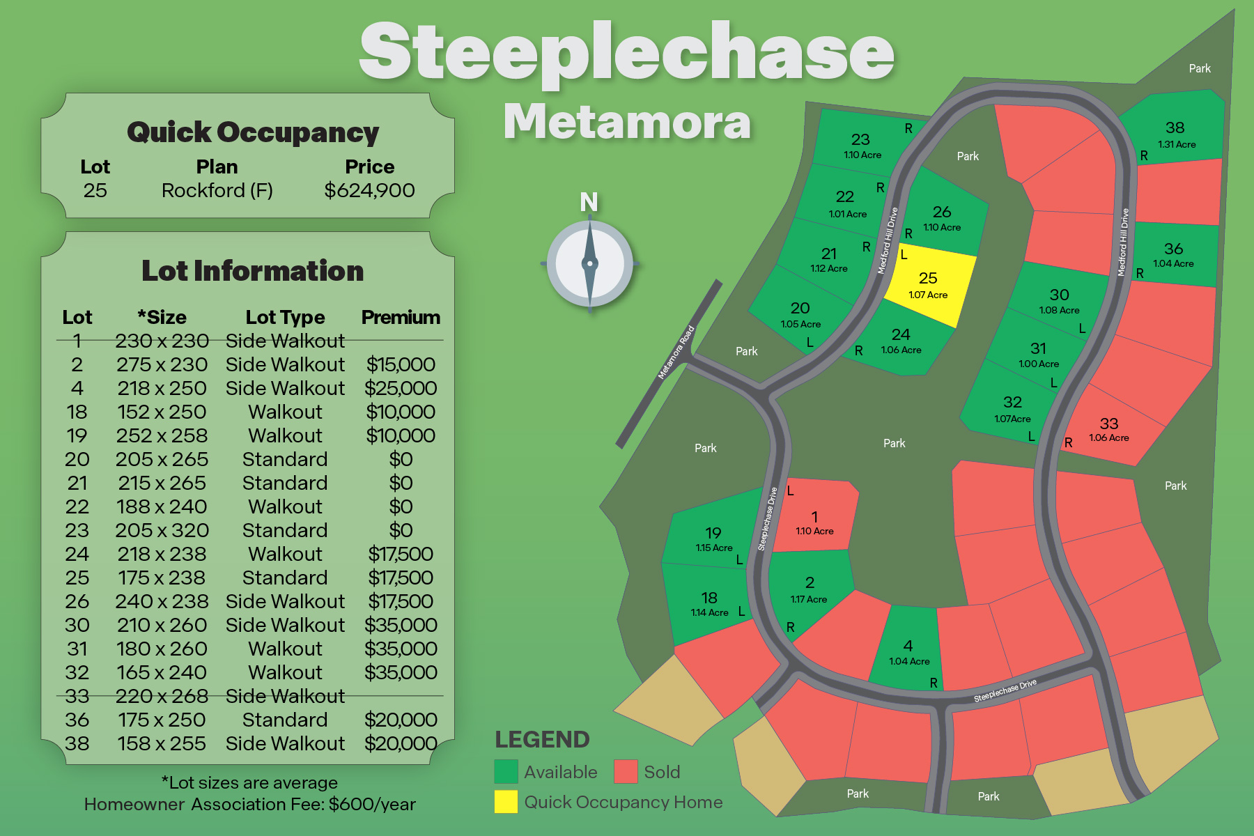 Steeplechase community map