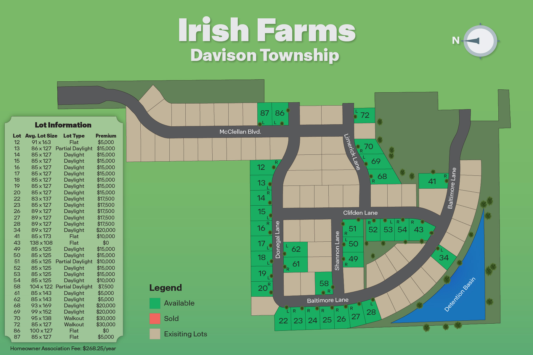 Irish Farms community map